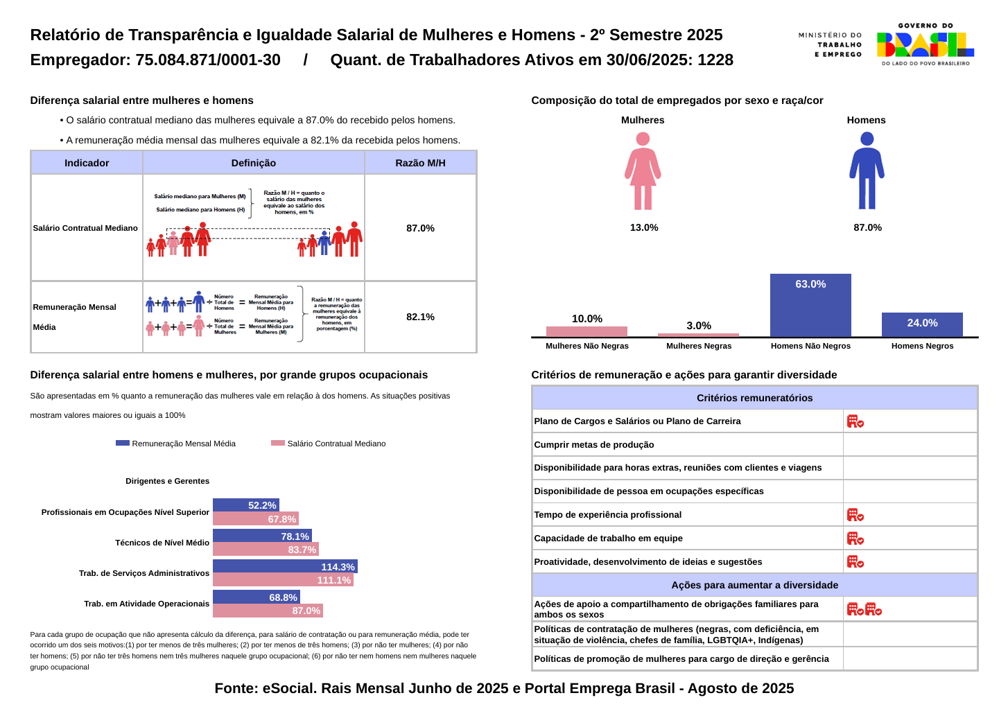 Relatório de Transparência e Igualdade Salarial de Mulheres e Homens - 2º Semestre 2025